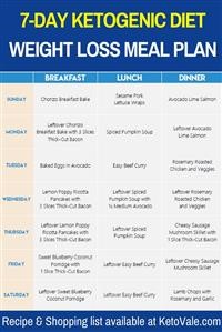 Seven Day Easy Keto Meal Plan